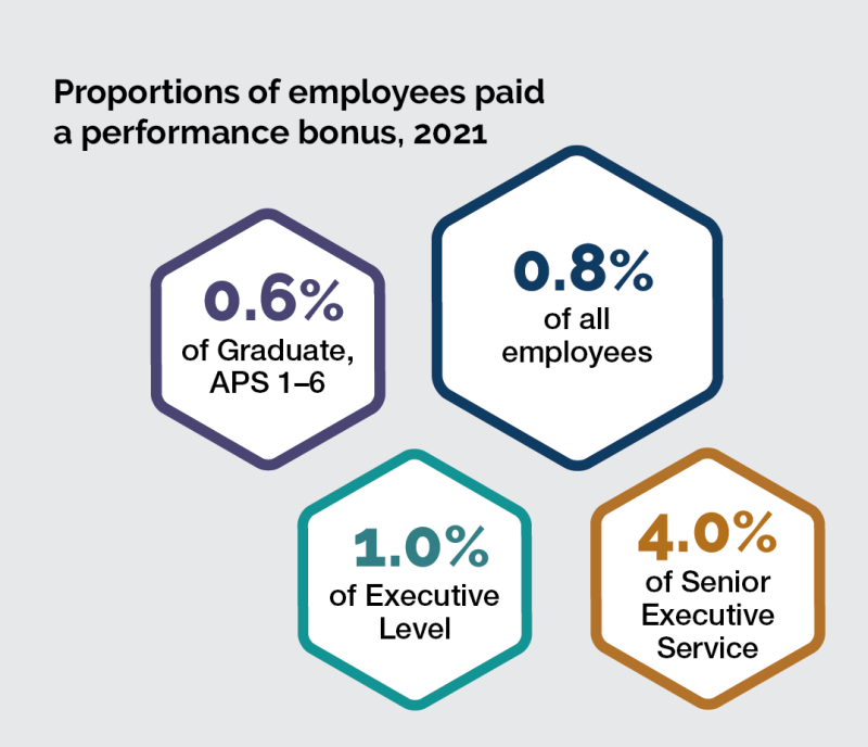 australian-public-service-remuneration-report-2021-australian-public